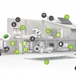 Smart Home